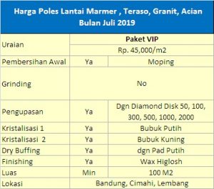jasa poles lantai Bandung Grades Cleaning Service