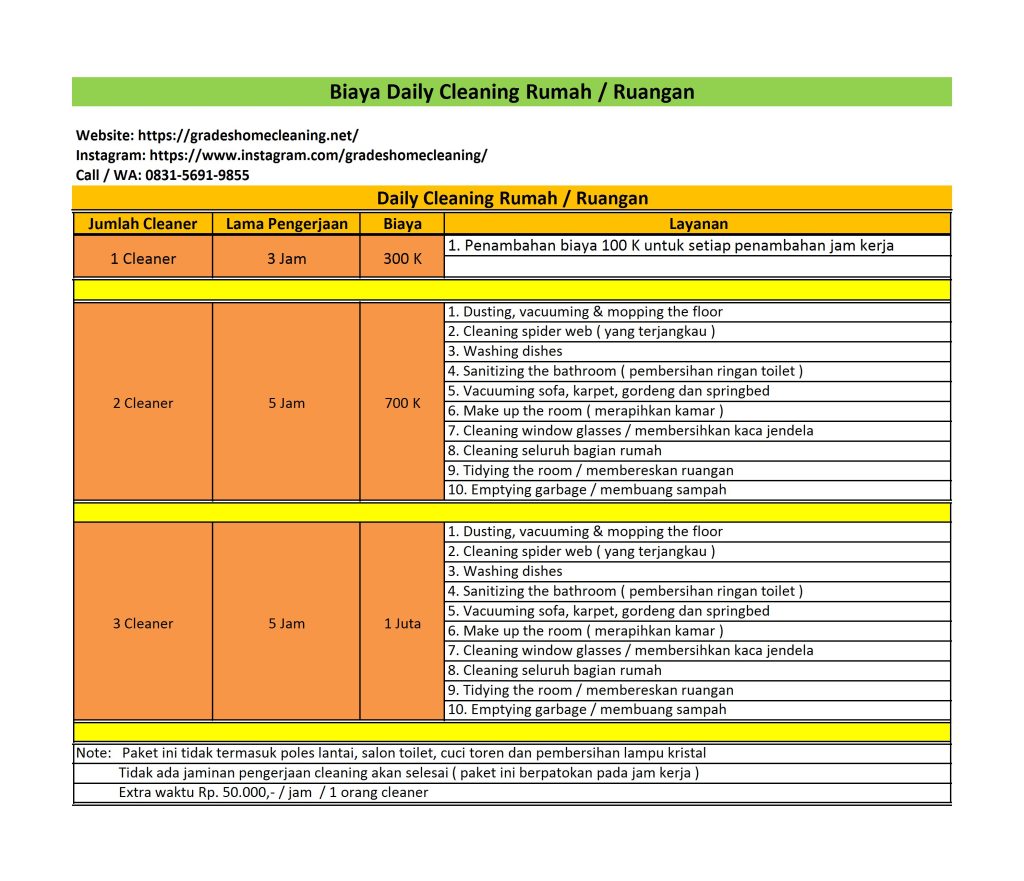 biaya jasa bersih rumah tangerang