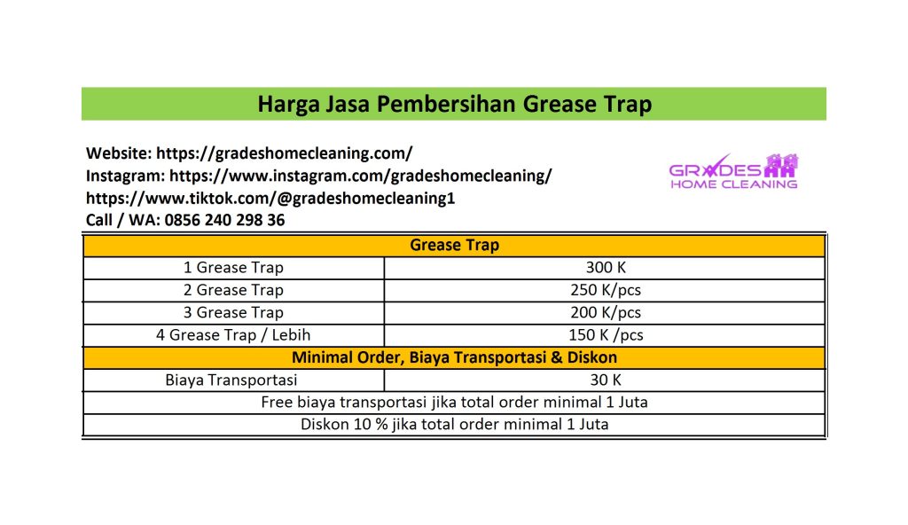 Harga Jasa Pembersihan Grease Trap