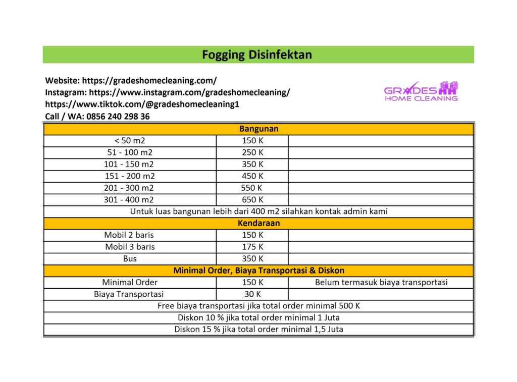 Biaya Fogging Disinfektan Surabaya